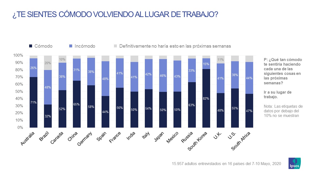 Vuelta al trabajo_Coronavirus_Ipsos