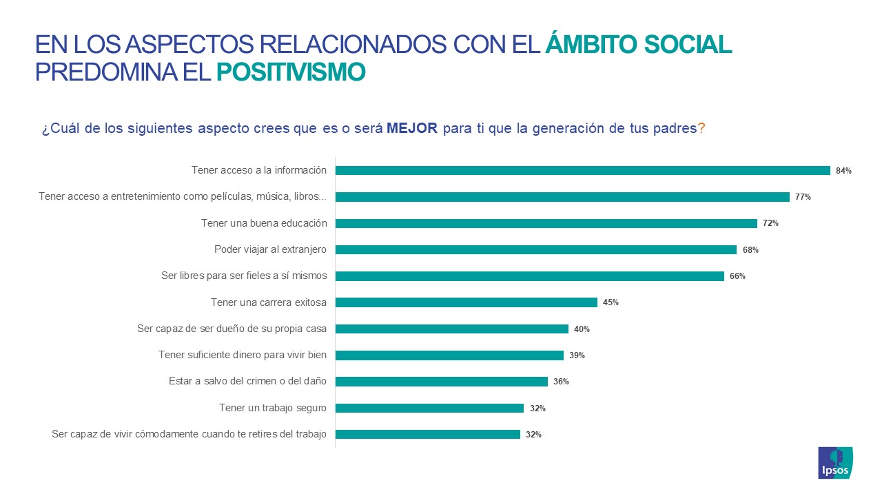 Movilidad_Social_Ipsos_Factores_Positividad