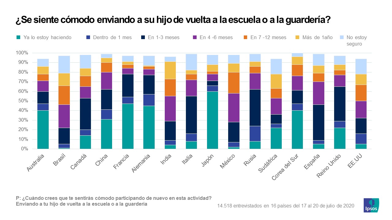 Vuelta al cole_Coronavirus_Ipsos