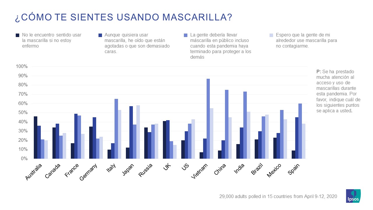 Uso de mascarilla_Coronavirus_Ipsos