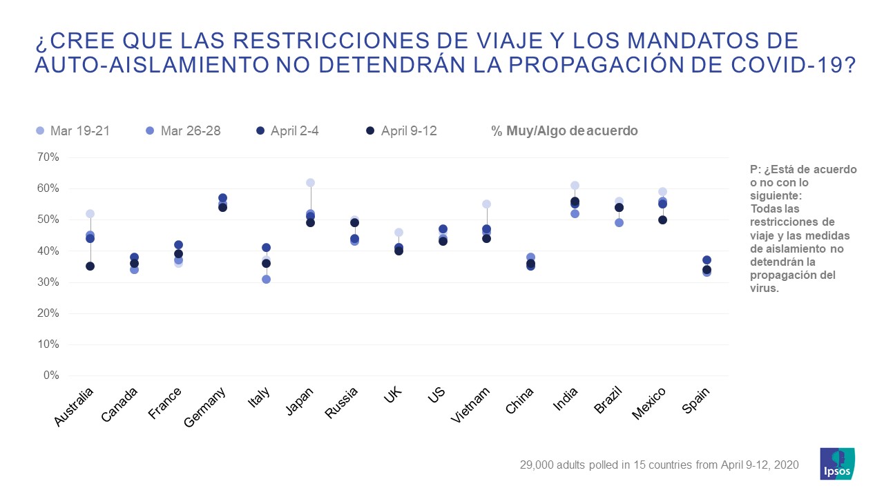 confinamiento_medida_contra_contagio_covid_ipsos