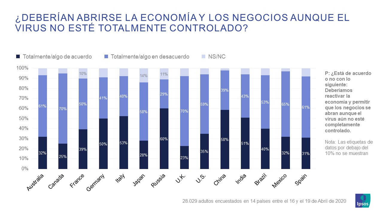 Coronavirus_Estudio_Opinión_Pública_Ipsos