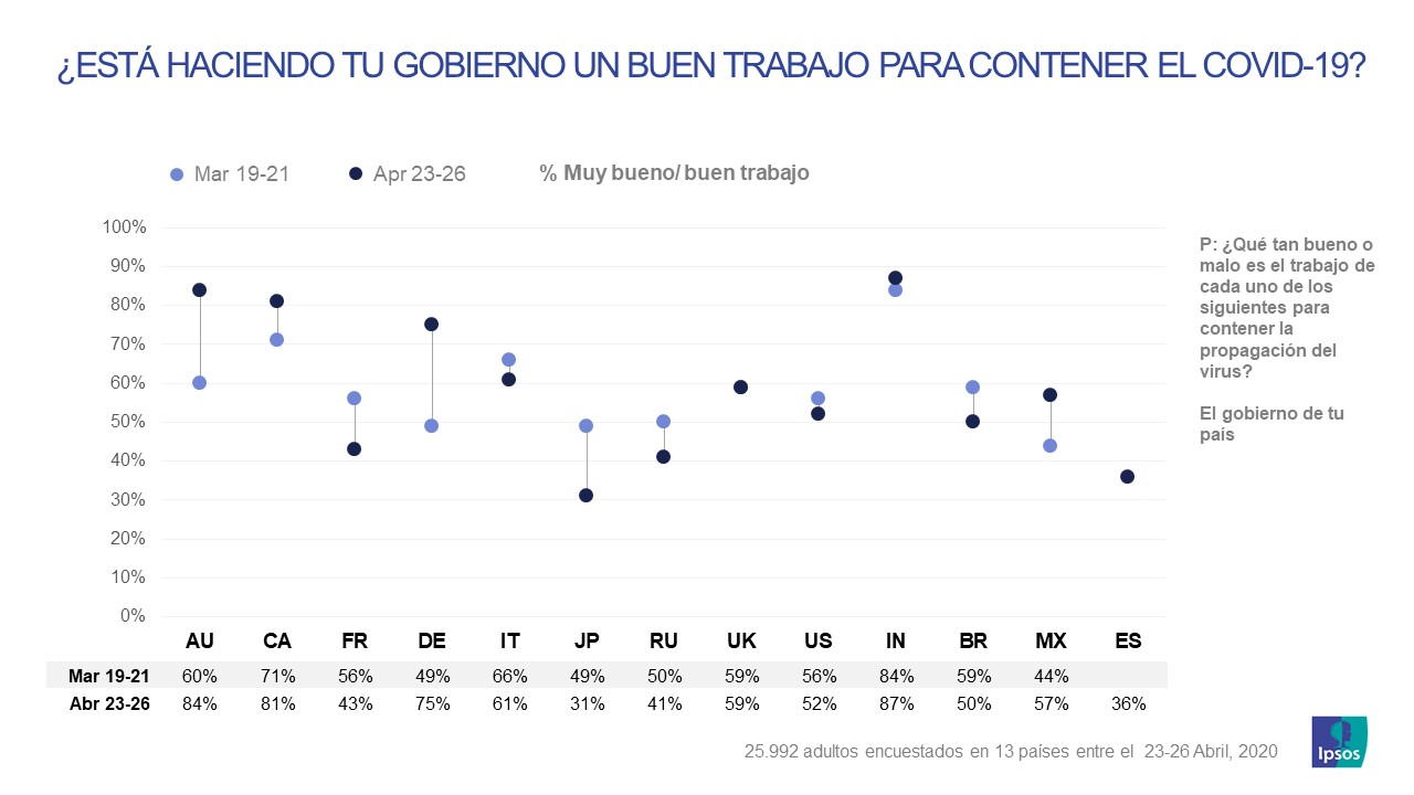 Gobierno_seguimiento_coronavirus_Ipsos