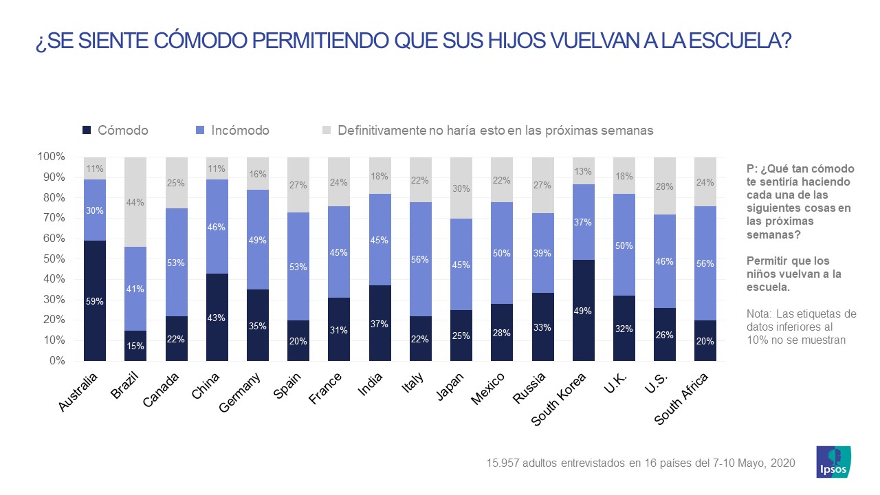 Vuelta al cole_coronavirus_Ipsos