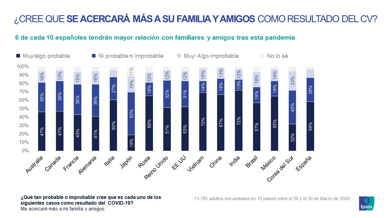 nuevas_habilidades_coronavirus_ipsos