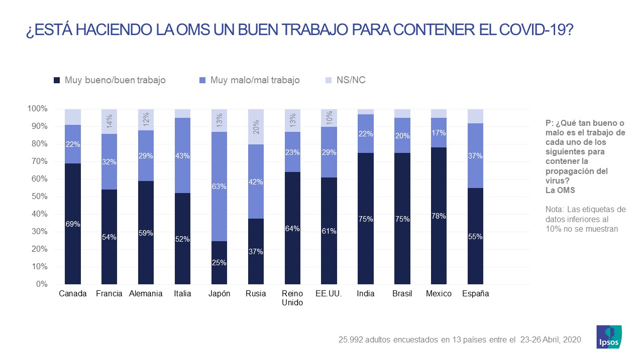 OMS_coronavirus_Ipsos