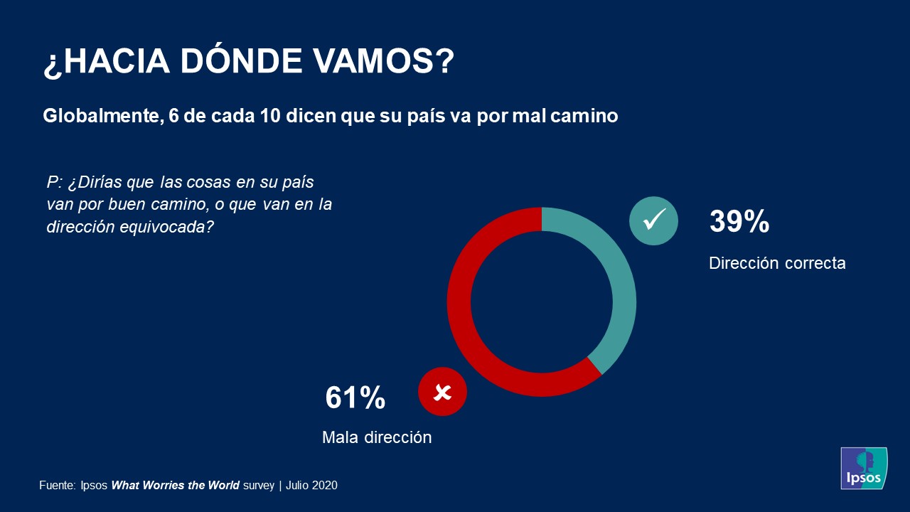 What Worries The World_Julio2020