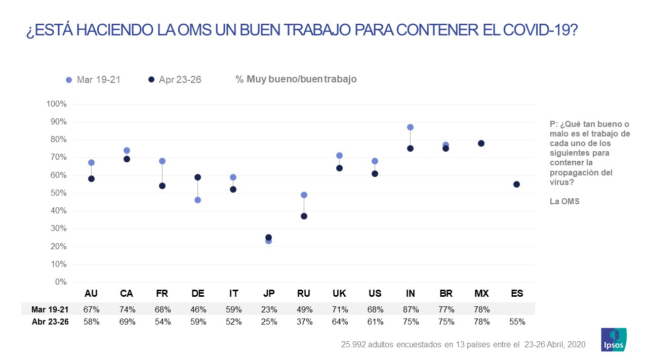 OMS_Seguimiento_Coronavirus_Ipsos