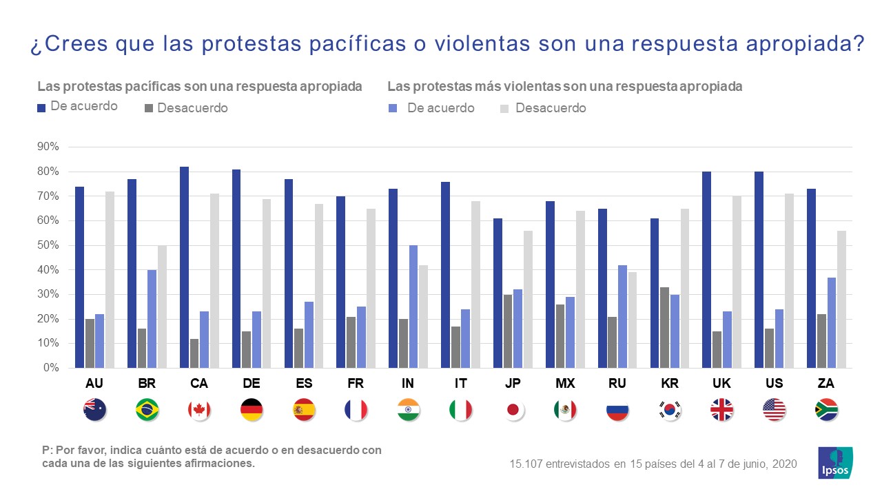 Protestas_George_Lloyd_Ipsos