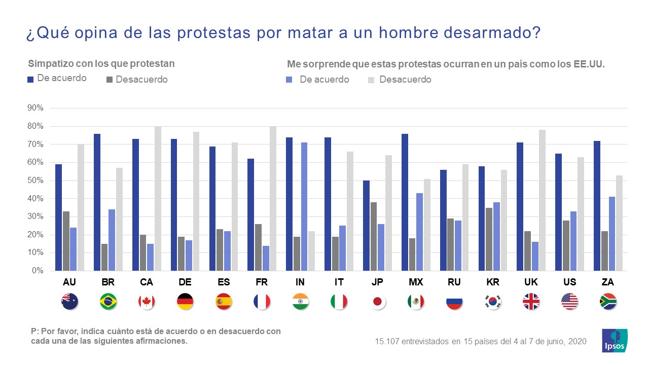 Protestas_George_Lloyd_Ipsos
