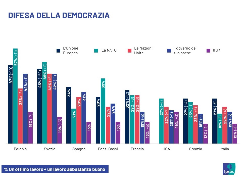 difesa_democrazia