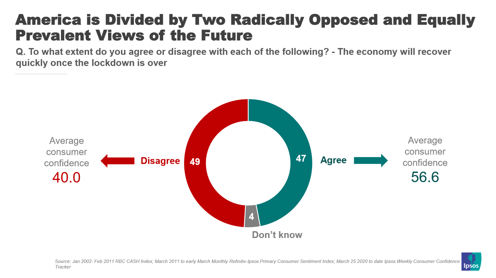 Different visions of economic future