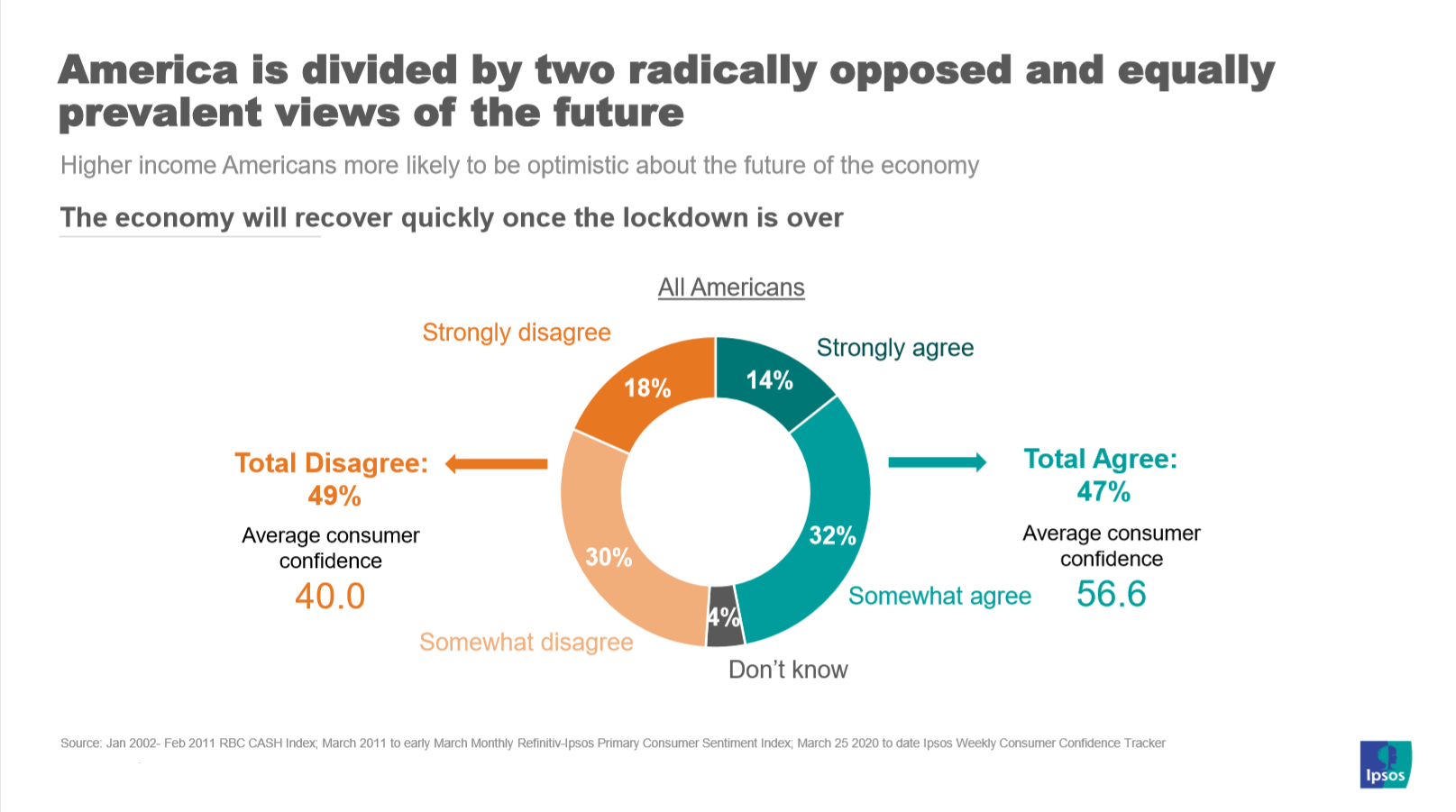 Differing visions of the future