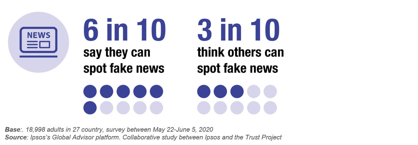 Digital world | infographic | Ipsos