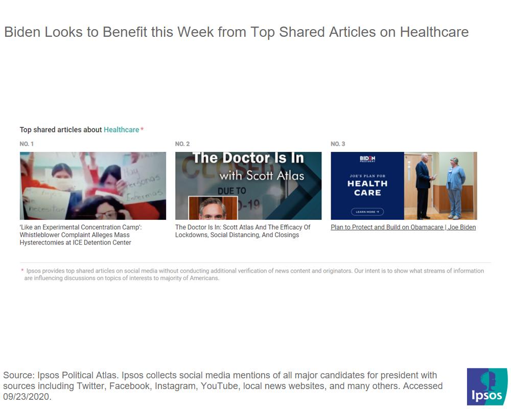 Top shared articles on healthcare on the Ipsos Political Atlas