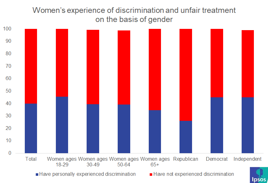 Nat Geo survey discrimination