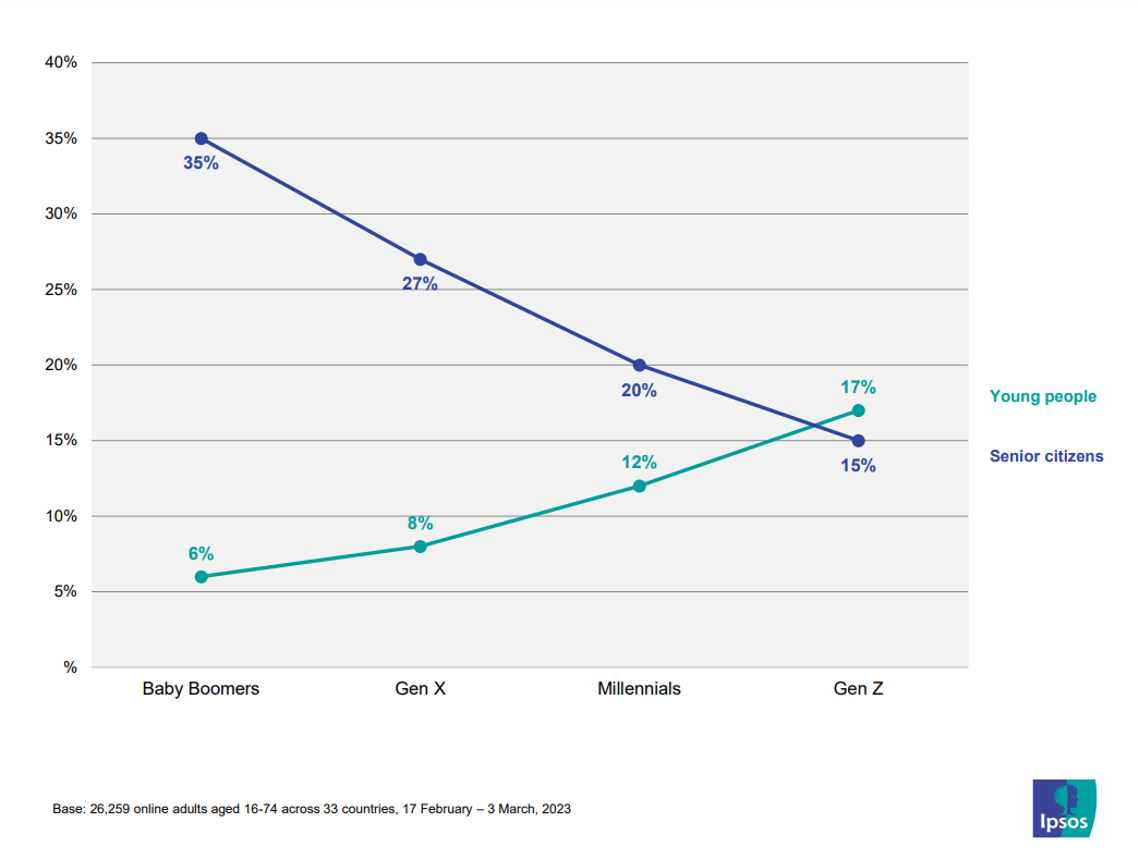 disuguaglianze-generazioni-ipsos-equality-index