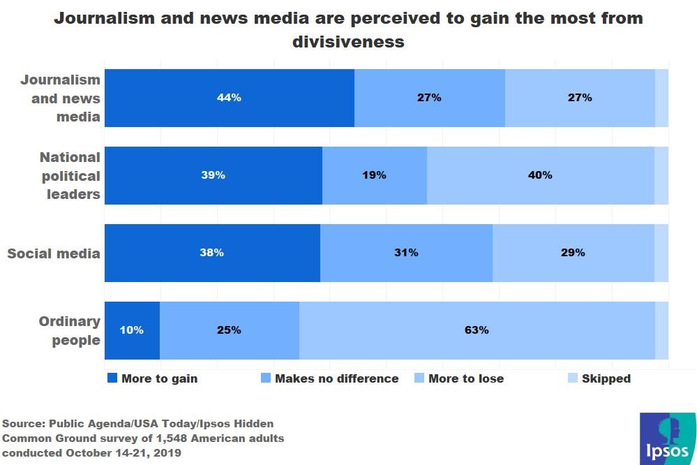 Polarization media