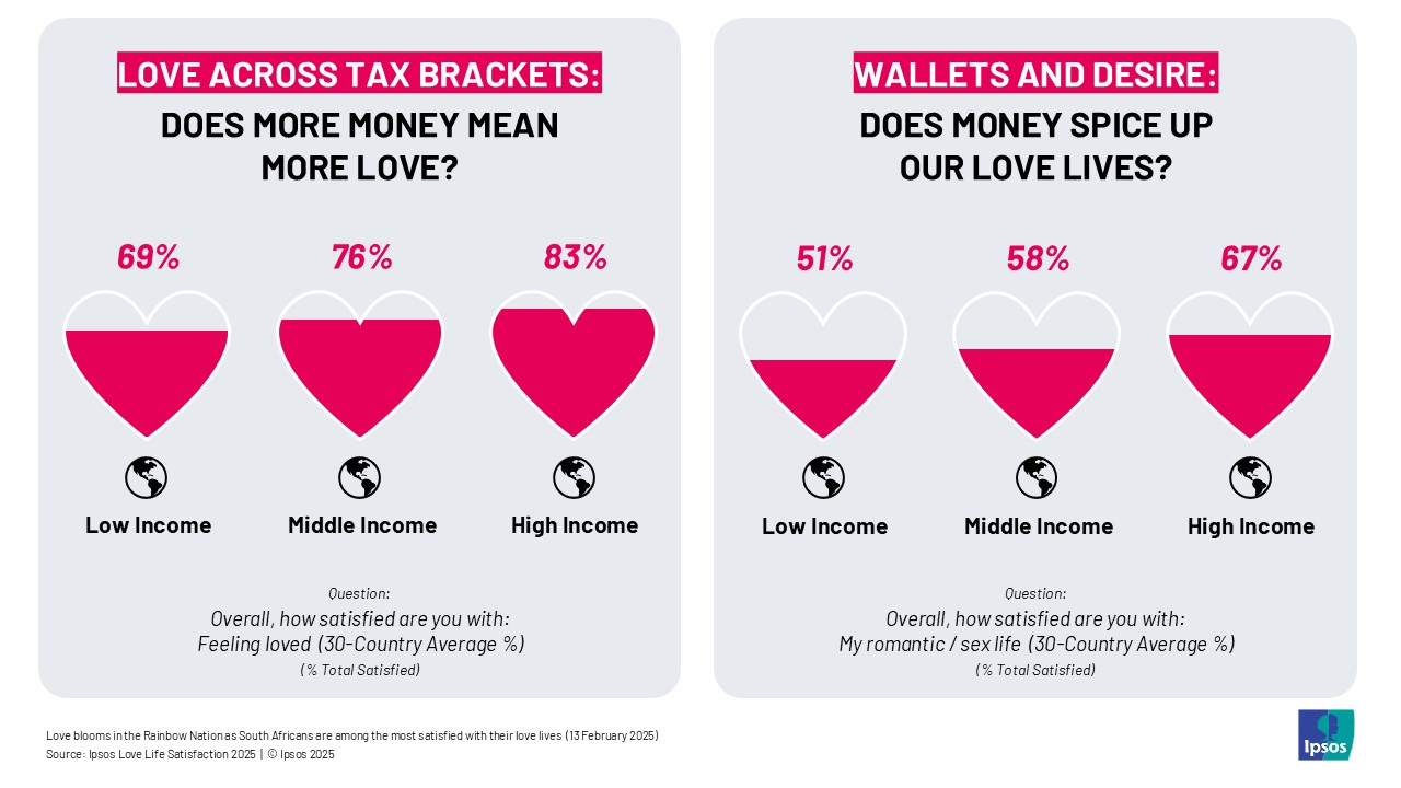 does more money mean more love so are rich people happier