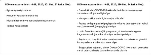 covid ve rapor