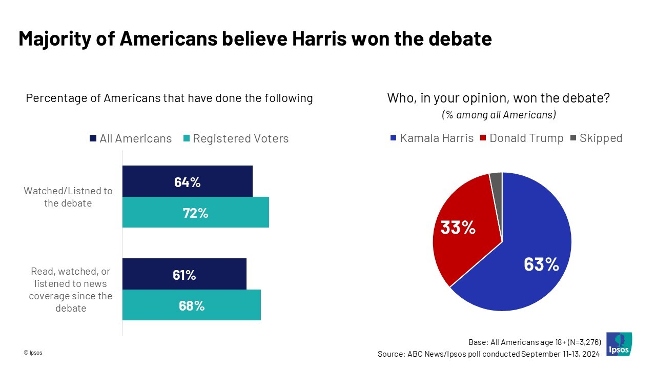 donald-trump-kamala-harris-dibattito-televisivo-10-settembre-elezioni-usa-2024