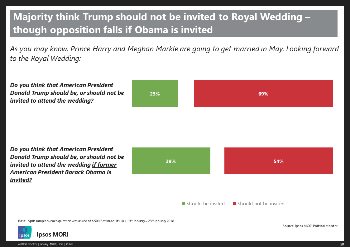 donald trump visit to britain royal wedding jan 2018