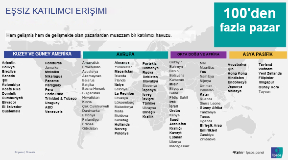 eşsizkatılımcı
