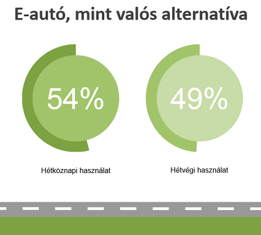 E-autó, mint valós alteratíva