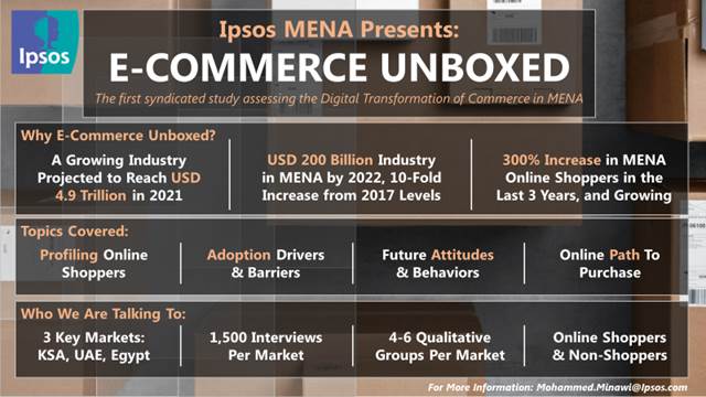 E-commerce Unboxed