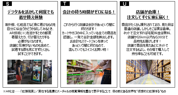 図表1-2