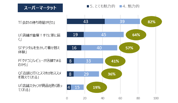 図表2-1