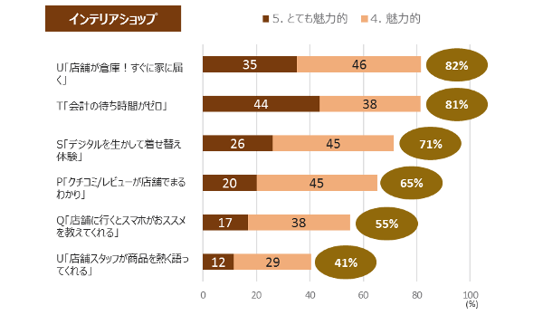 図表2-2