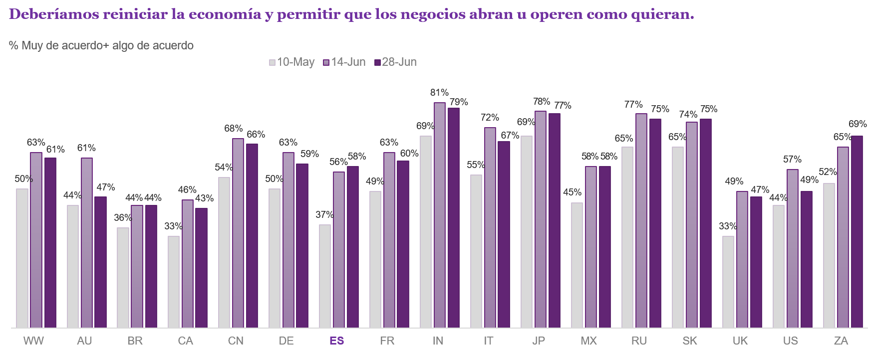reapertura_economia_ipsos