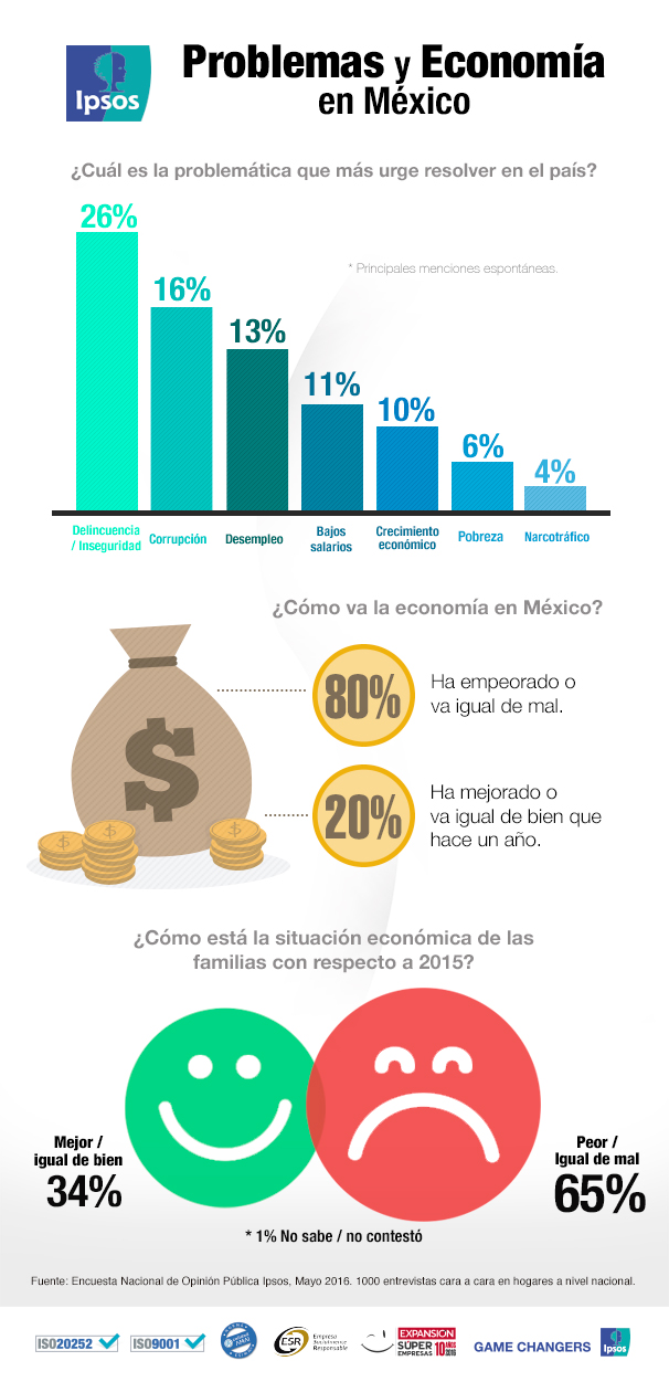 Economía