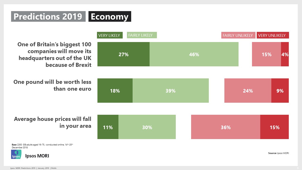 Ipsos 2019 Predictions: Economy