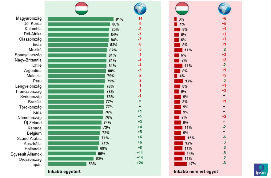 Emberi tevékenység szerepe a klímaváltozásban