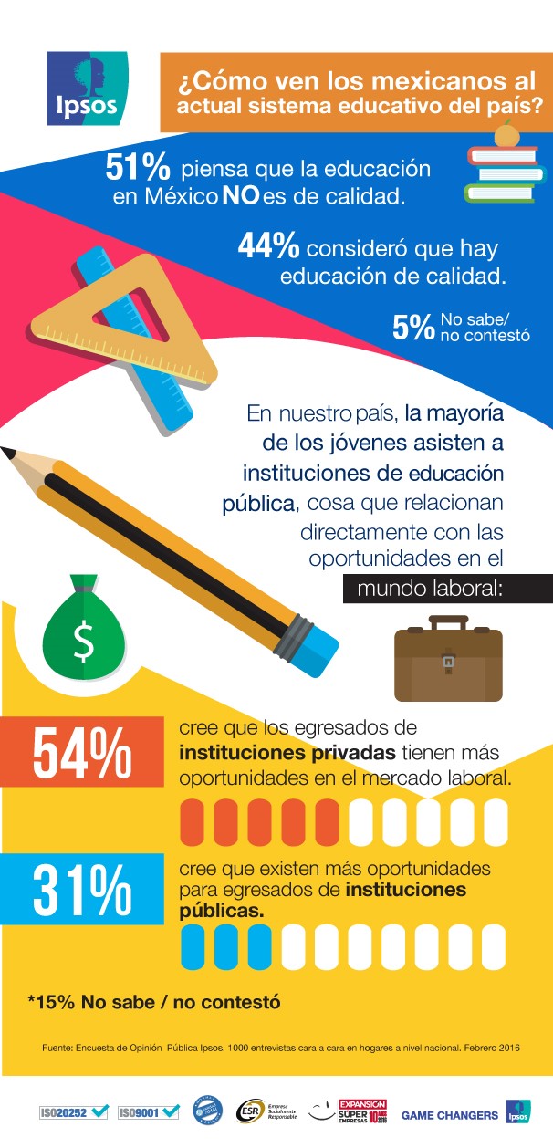 Educación
