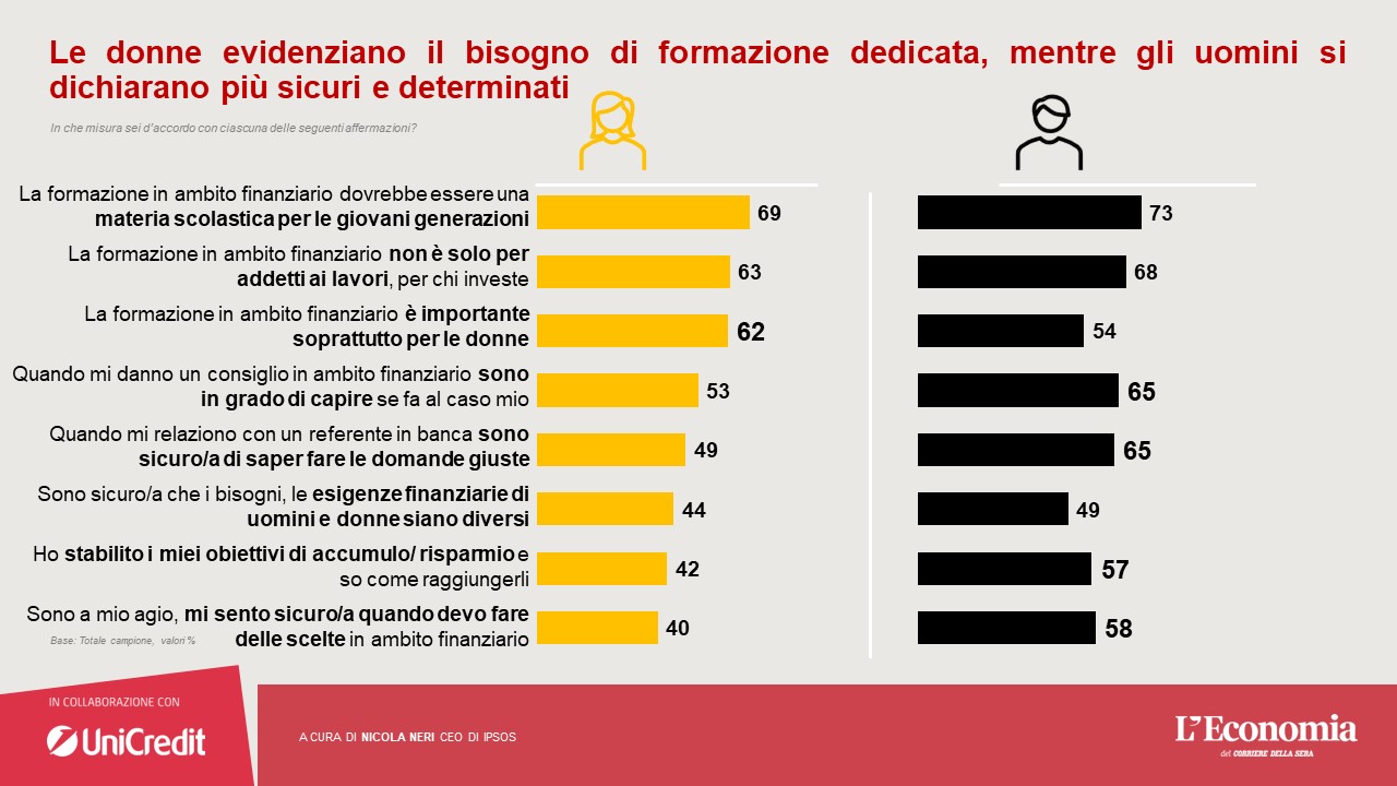 educazione-finanziaria-differenze-genere-rapporto-soldi-formazione