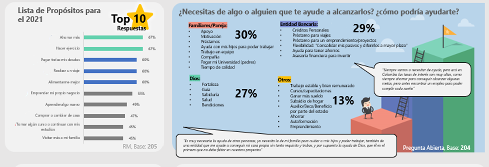 Gráfico 1