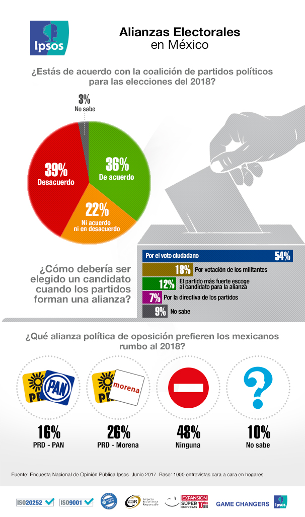 Elecciones