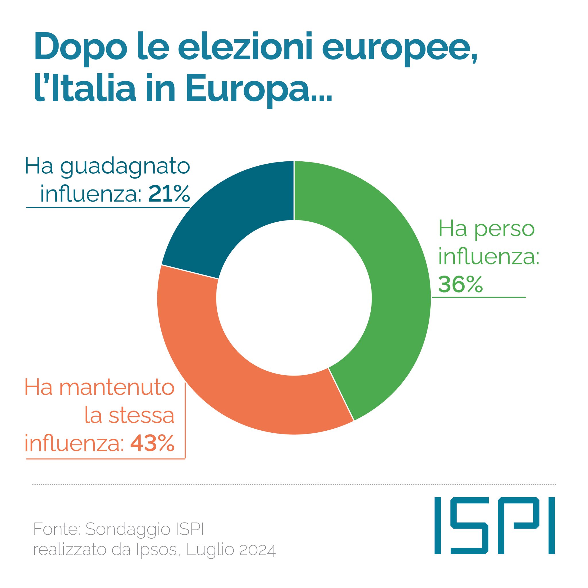 elezioni-europee-2024-italia-sondaggio-ispi-ipsos
