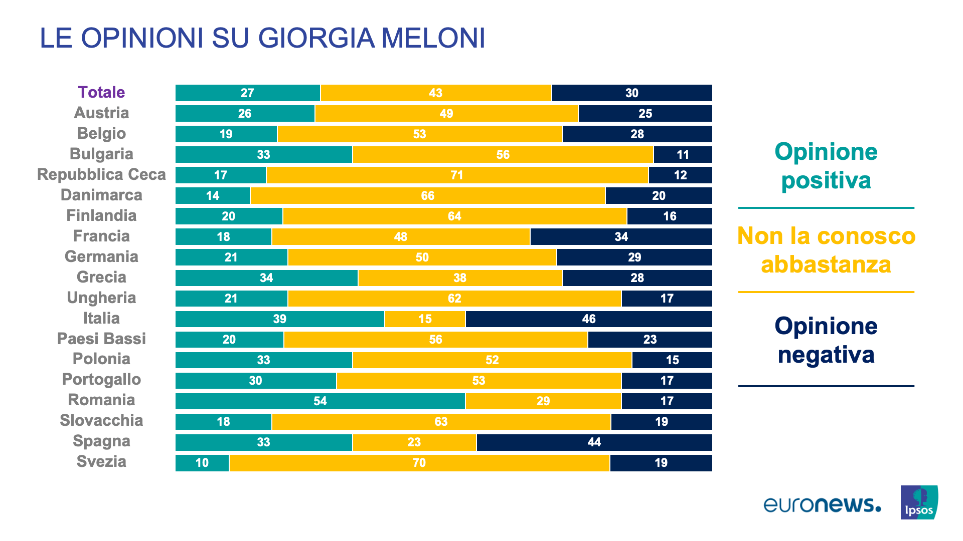 elezioni-europee-2024-sondaggi-politici-ipsos-euronews-giorgia-meloni