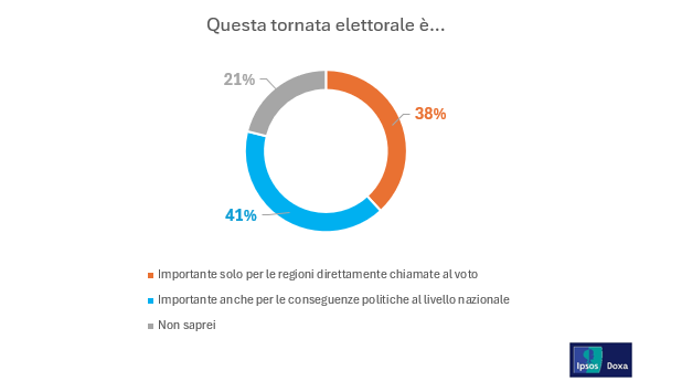 elezioni-regionali-italia-2025
