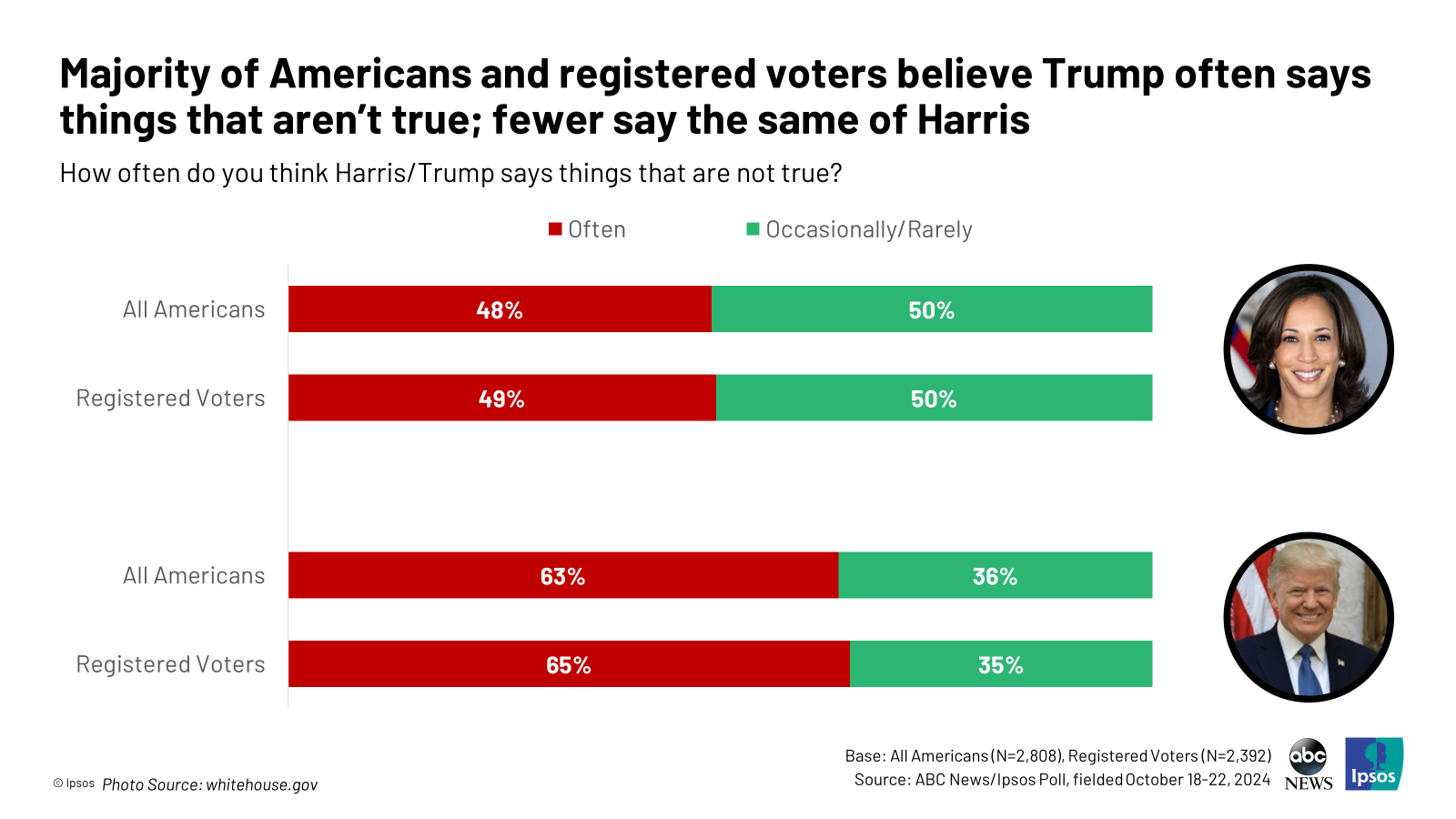 elezioni-usa-2024-donald-trump-kamala-harris-comunicazione-politica