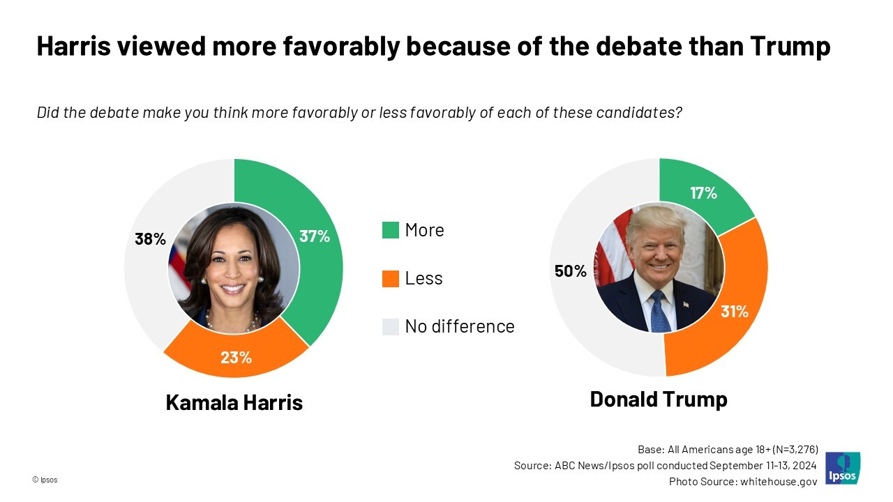 elezioni-usa-2024-donald-trump-kamala-harris-dibattito-televisivo-10-settembre