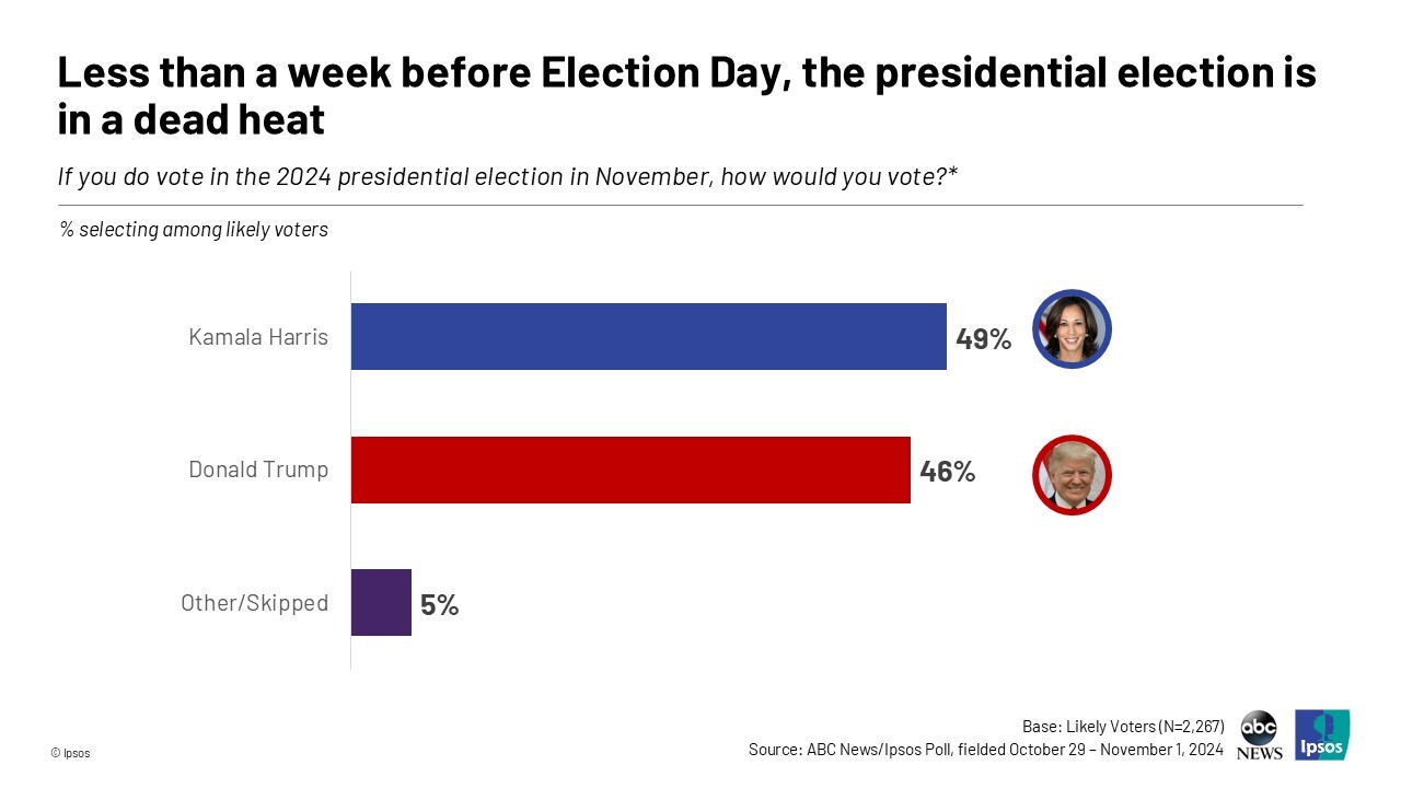 elezioni-usa-2024-kamala-harris-donald-trump