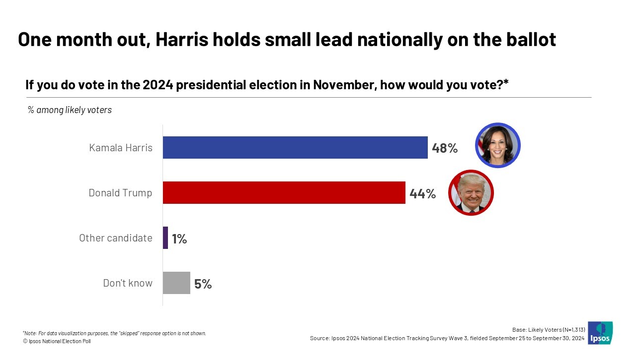 elezioni-usa-2024-sondaggi-voto-national