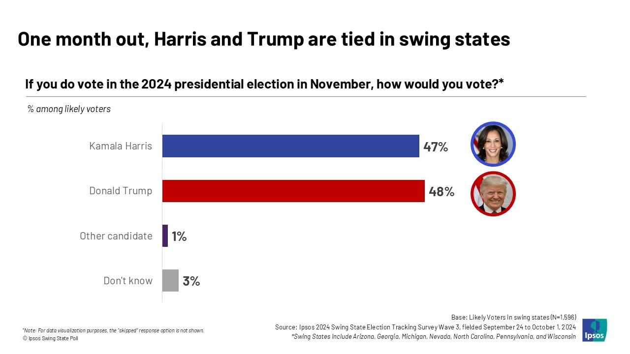 elezioni-usa-2024-sondaggi-voto-swing-states