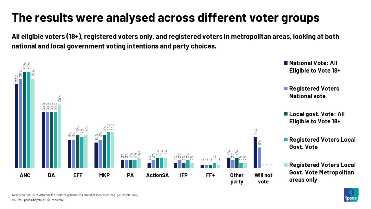 eligible voters registered voters national local government south africa results