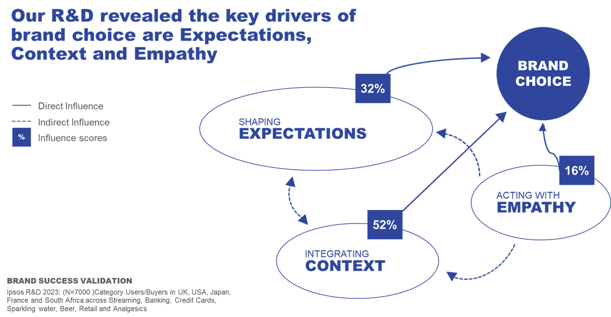 empathy